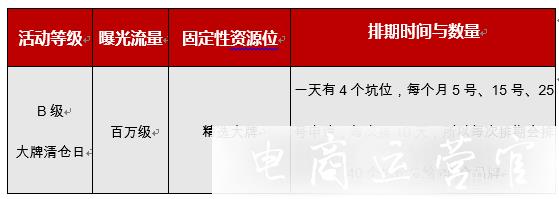 什么是大牌清倉日?拼多多大牌清倉日活動等級介紹